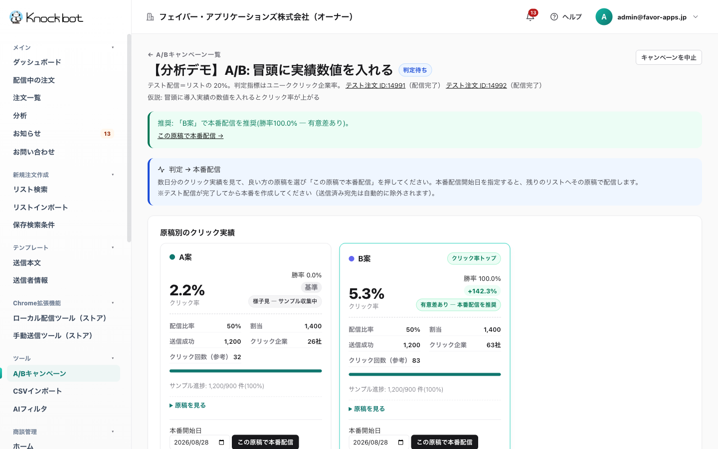 A/Bテストの結果画面。原稿ごとのクリック企業率と信頼区間を表示