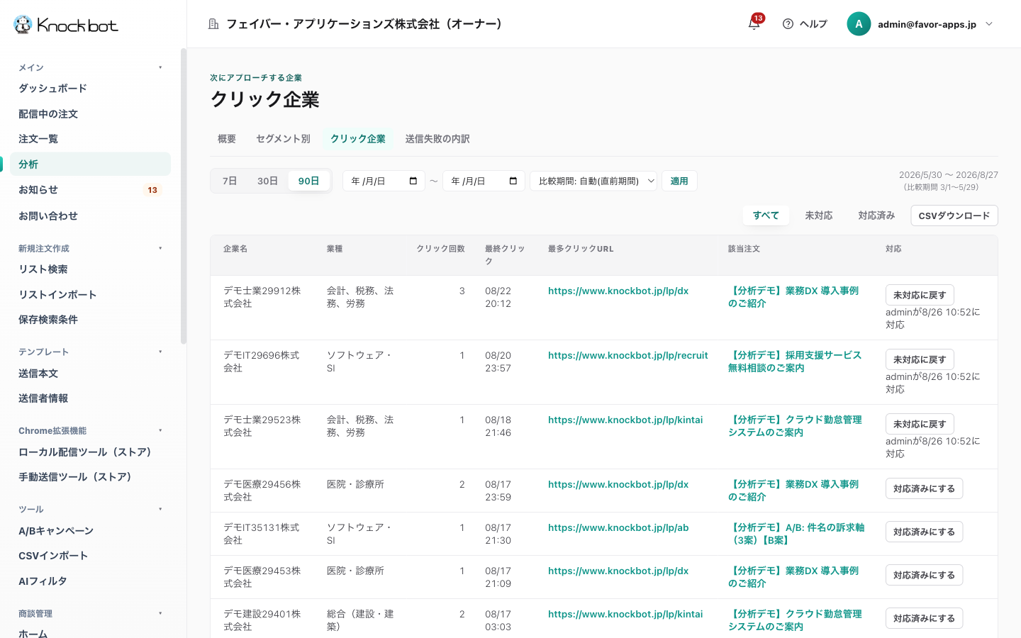クリック企業アクションリストの画面。クリックした企業を一覧表示し対応状態を管理