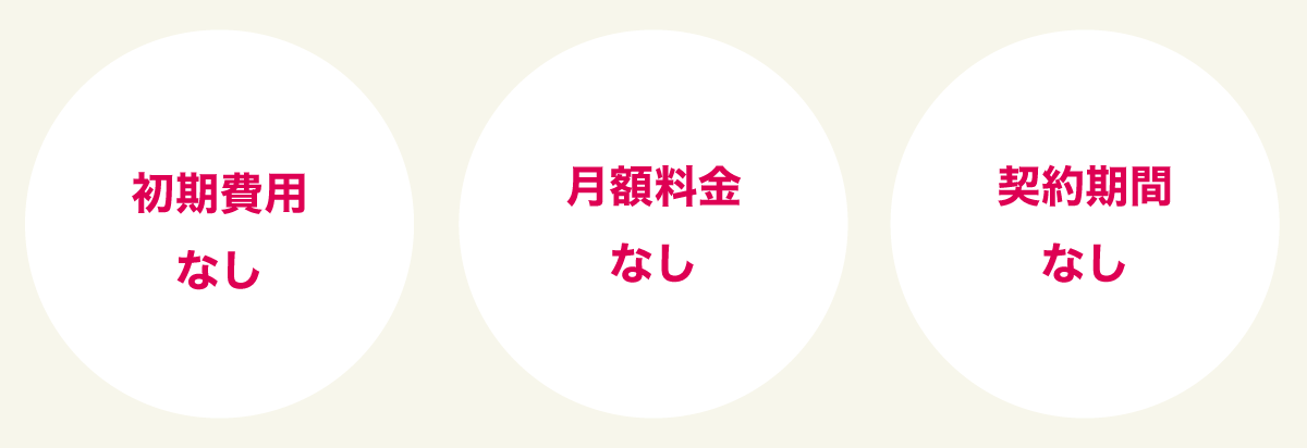 初期費用なし、月額料金なし、契約期間なし