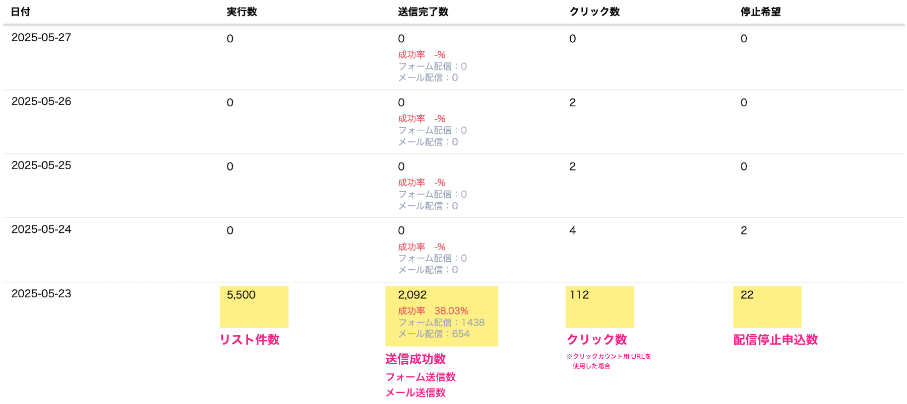 日別配信レポートサンプル画像